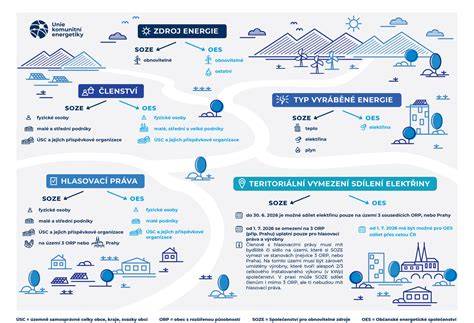 Infografika ukazující rozdíl mezi kolínky při plastových a měděných rozvodech, a alternativou s flexira