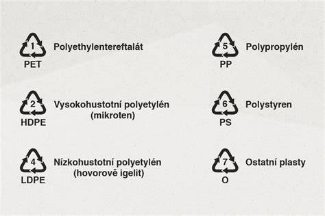 Obrázek: Výběr obalů podle typu tlačítek a planžet