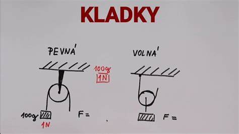 schéma_konstrukce_kladky