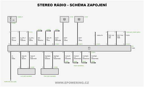 ilustrativni schema tapecíring Felicie