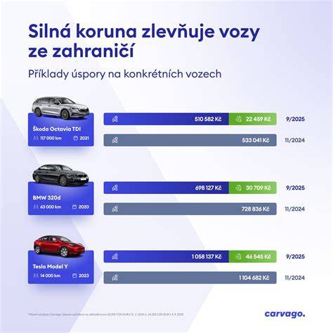 Infografika rozměrů vozu a rozložení motoru