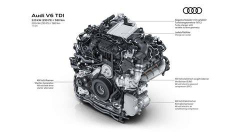 Detail motoru 2.0 TDI - ilustrační foto