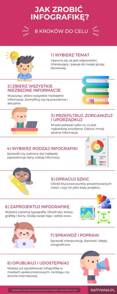 Infografika: Jak rychle přijíždíme a co vše řešíme během havárie