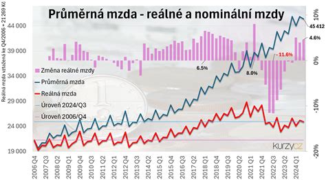 Graf rozložení znaku na karoserii a jeho umístění