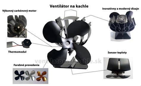 <tagimg>Infografika: Jak funguje ventilátor topení a kde se nachází v kabině