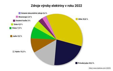 Mapa funkcí spínačů podle roku výroby a výbavy