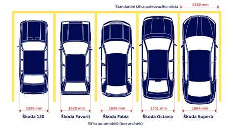 Infografika: POMĚR AUT NA PARKOVACÍ MÍSTA