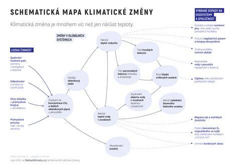 schematická mapa: rozmístění podložek a změny světlé výšky