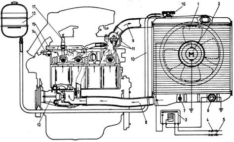 Schéma chladicího systému automobilu