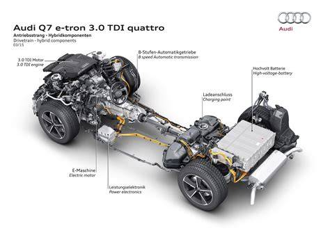 Infografika: Schéma pohonné soustavy Q7 e-tron a její komponenty (diesel + elektromotor + šestistupňový automat)