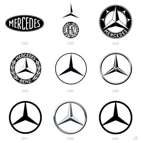 Logo a historie značky Mercedes-Benz