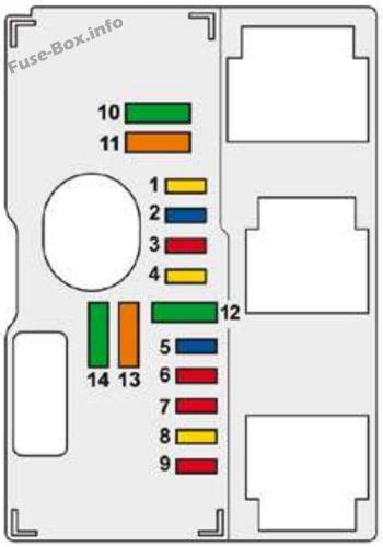 Schéma pojistkové skříňky Peugeot 407 a možnosti identifikace