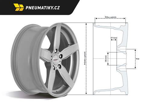 Infografika: Schéma kompatibility plechových disků 5Jx14 s roztečí 5x100