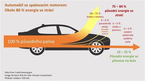 Infografika: Srovnání spolehlivosti značek podle typu pohonu (spalovací, hybrid, elektromobil, plug-in hybrid)