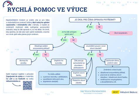 Infografika: Rychlá havarijní pomoc 24/7 - jak postupujeme