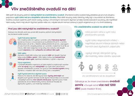 Infografika: Vliv pravidelného servisu na provozní náklady