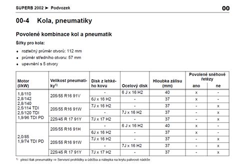 Infografika: Porovnání rozměrů a kompatibility ráfků pro Felicii 13