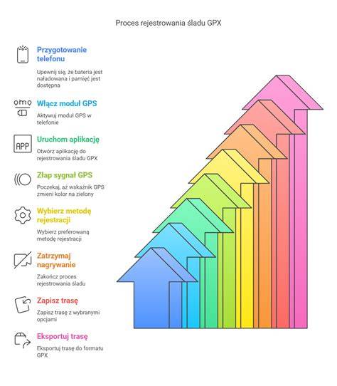 Infografika shrnující profesní trajektorii Jaromíra Nováka a hlavní milníky kariéry v oblasti telekomunikací a regulace
