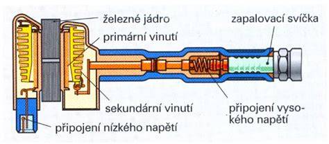 zapalovaci-civka-schema