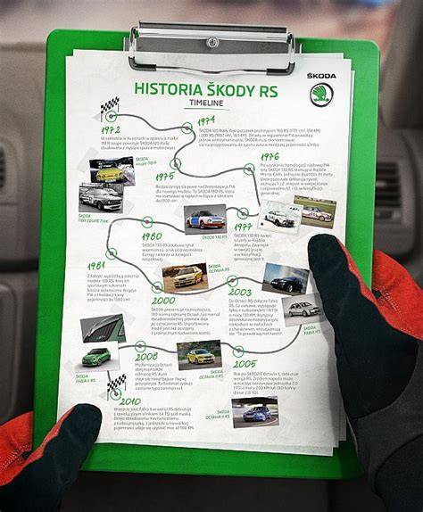 Infografika: postup nahlášení škody