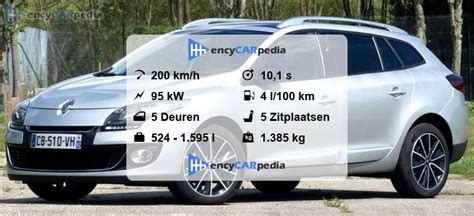 Diesel Megane Grandtour dCi 130 technická data