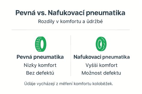 infografika porovnání typů pneumatik