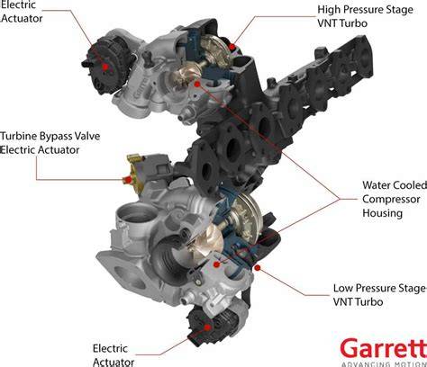 Turbocharger GARRET VNT schéma a komponenty