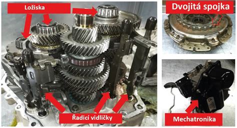 infografika o typech automatických převodovek