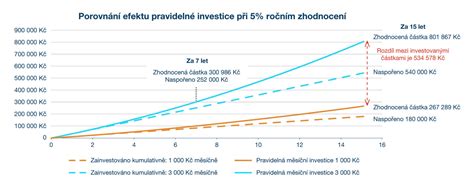 Graf: Investice a projekty v zóně kolem závodu