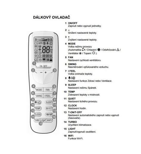 schematické zobrazení ovládání klimatizace