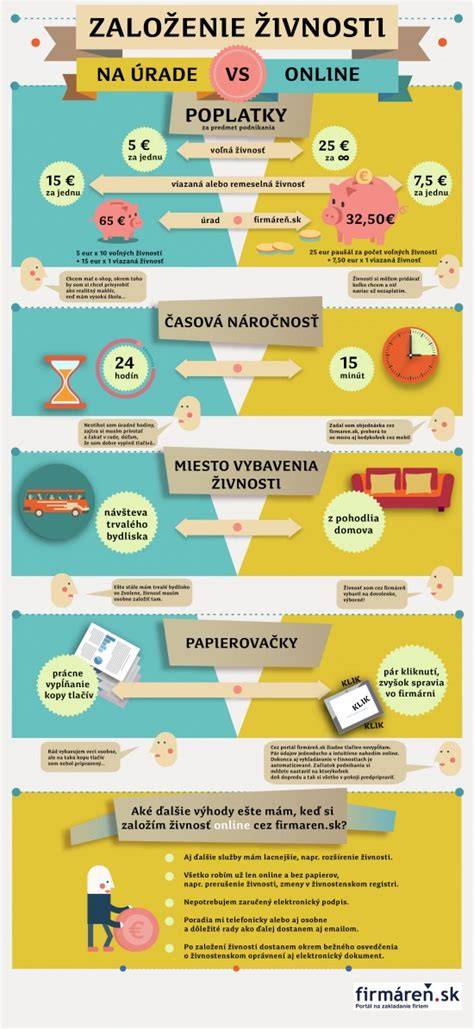 infografika porovnání dílů vs. originál