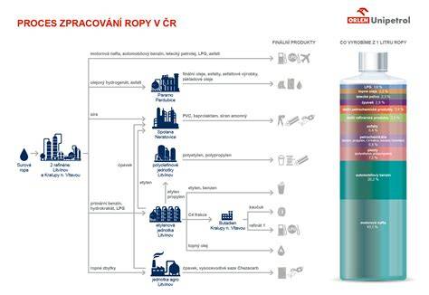 infografika_vznik_účinnosti_převodovek