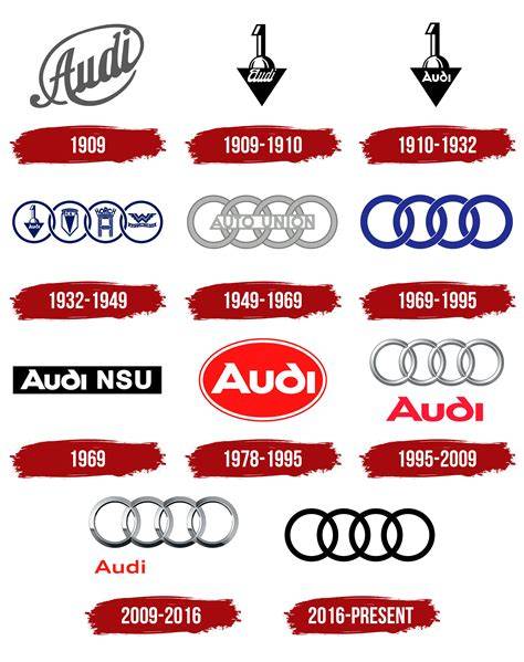 infografika_sěť_náhradních_dílů_audi