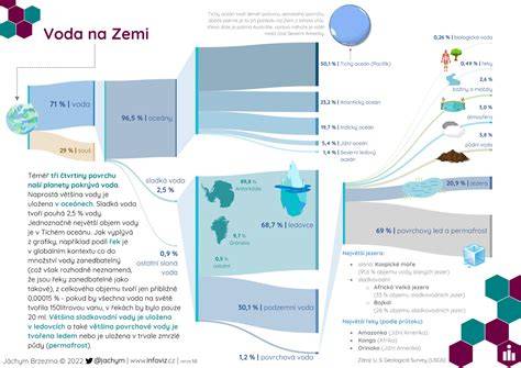 Infografika: Rozdělení dílů na motorové, elektrické a karosářské