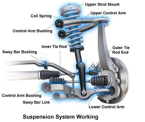 infographic upper suspension components
