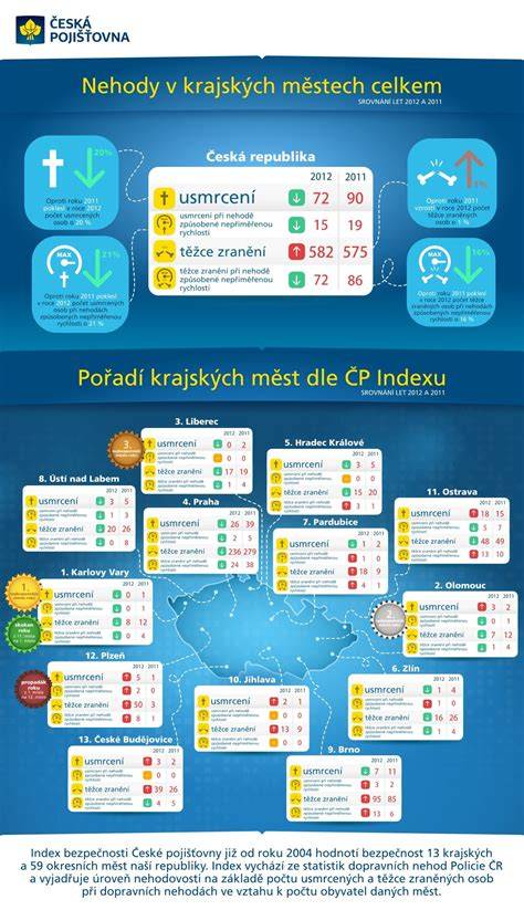 infografika: srovnání nosičů a kompatibility
