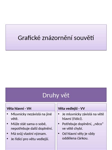 graficke znazorneni motoru a cisel