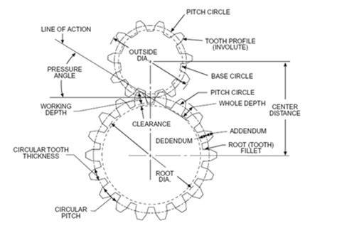 mechanical gear schematic