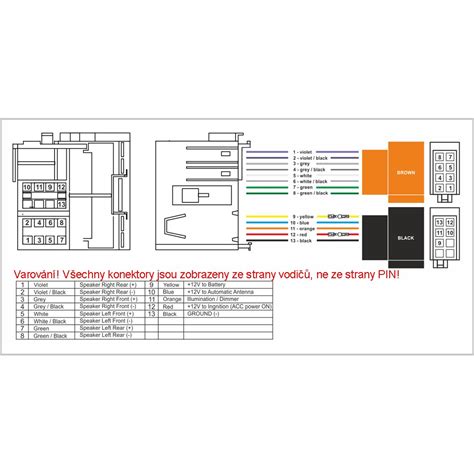 Ilustrační schéma autorádia Ford s vyznačenými tlačítky pro zadávání kódu.