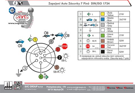 infografika: rozměry a zapojení zadních světel