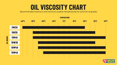 illustration of oil filter and oil viscosity