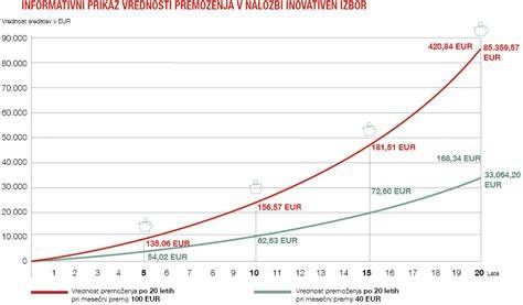 informativni graf mazacich sustavuv