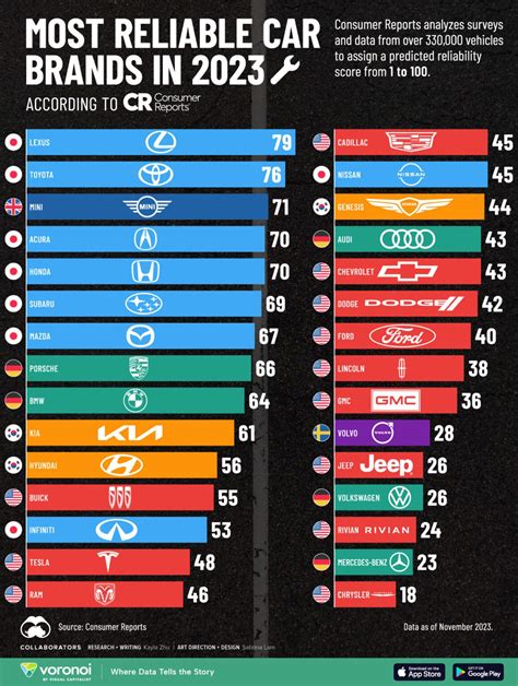 Žebříček automobilových značek Consumer Reports