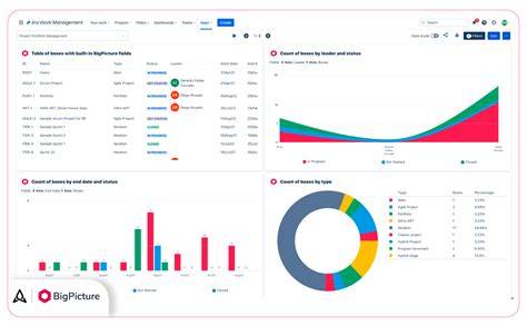 dashboard dashboard photo integration