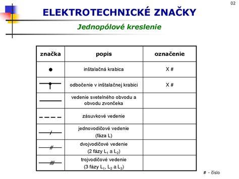 schematicke_premaneeni_vlozek_a_krouzku