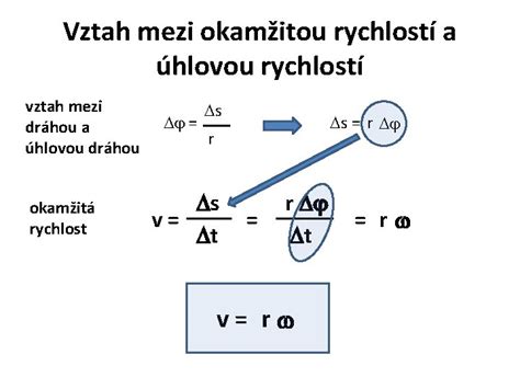 Schéma vysvětlující vztah mezi silou, dráhou a prací u kladkostroje
