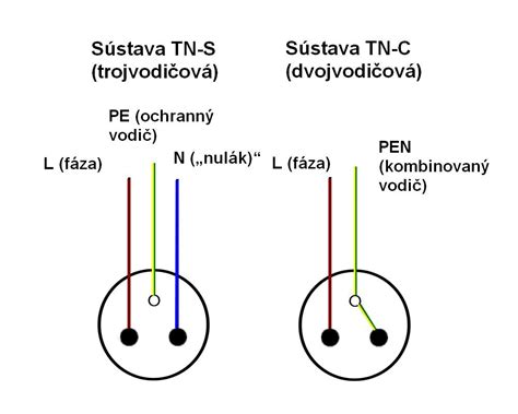 schematické znázornění rychlospojek a jejich zapojení