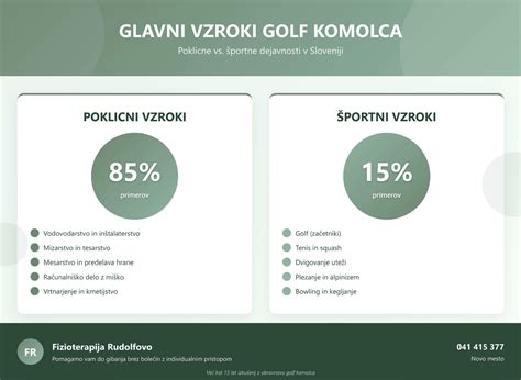infografika porovnání podvozků Leon a Golf