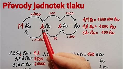 Schématické znázornění uspořádání pohonných jednotek Mazdy 6 GH