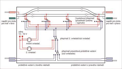 Schéma elektrických obvodů automobilu